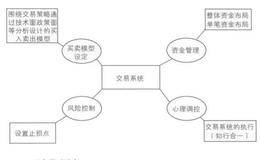 让庄家恐慌的制胜秘籍：交易系统