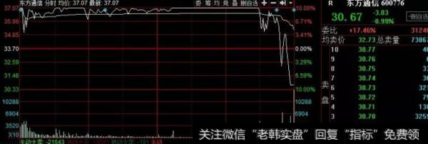 东方通信行情走势图