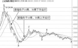 风险控制的基本原则