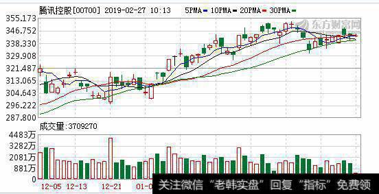 拆解腾讯金融科技业务之变