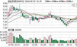 <em>创业环保</em>：连续4日融资净买入累计3761.7万元（02-26）