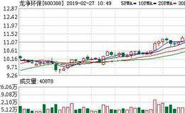 <em>龙净环保</em>：融资净买入854.92万元，融资余额6.08亿元（02-26）