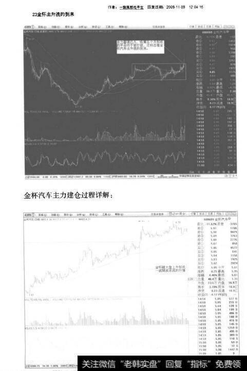 从股票运行轨迹来透视主力操盘心理与操盘目的