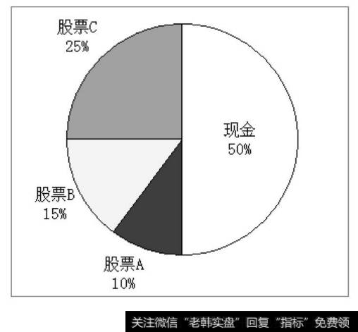 仓位分布图