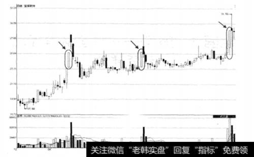 <a href='/ggnews/243108.html'>宝信软件</a>(600845) 2009年3月11日至2009年8月3日期间走势图