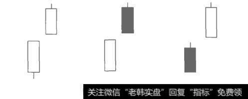 图2-39向上跳空组合