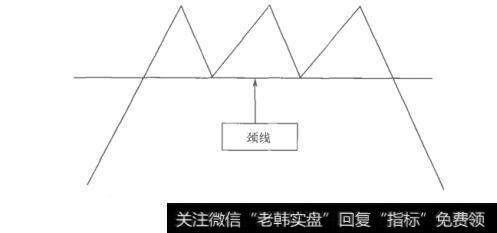 图3-22三重顶形态