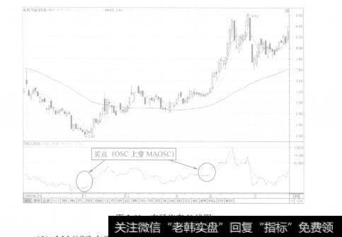 图5-21东风汽车K线图