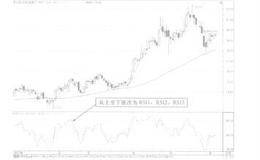 如何根据“RSI指标”把握买卖点？