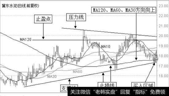 冀东水泥2011年1月21日至2012年5月22日的日K线图