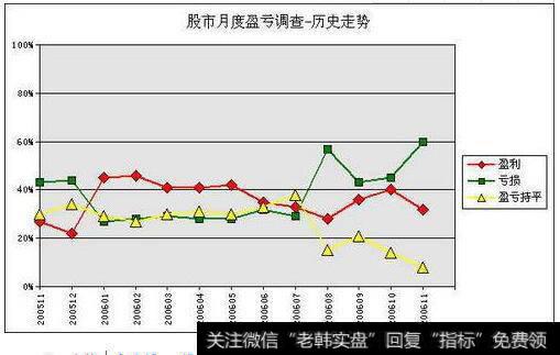 看清盈利与盈亏的真实面