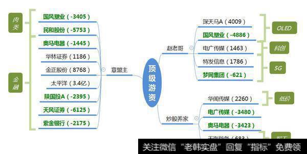 金融+次新打开空间；机构介入低位科创股1.36亿