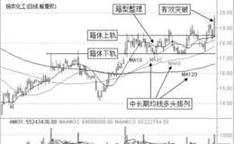 最大亏损法止损