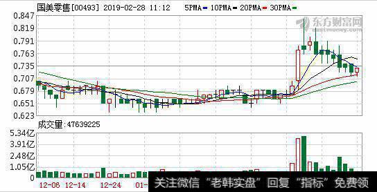 国美(00493)“黑伍”透露未来新战略：“三端合一”加速线下互联网化