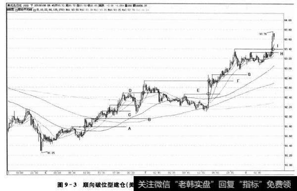 图9-3顺向破位型建仓(美元/日元15分钟,2010年1月6日-8日)