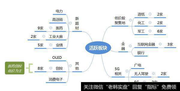 市场热点梳理图