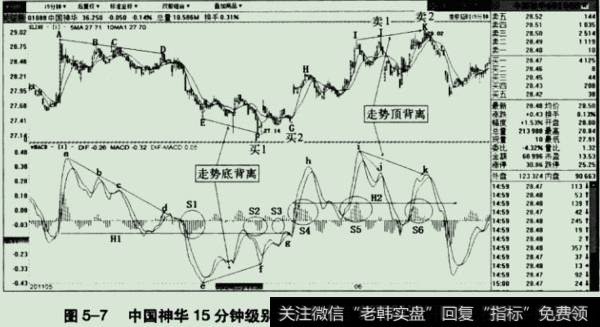 饲陵有色股价走势分析