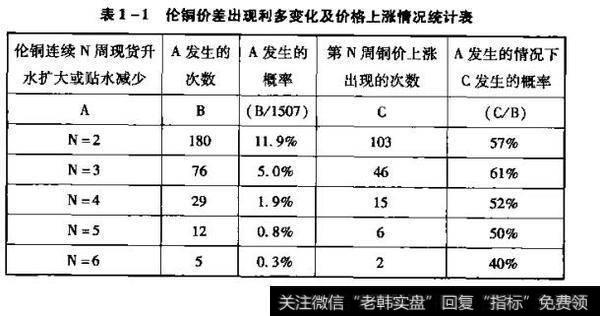 套利交易的功能与特点