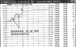 暴力K线夹心炮擒大牛之<em>先锋新材</em>