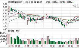 <em>创业环保</em>：连续6日融资净买入累计5632.11万元（02-28）