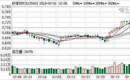 环保ETF：融资净偿还11.87万元，融资余额645.6万元（02-28）