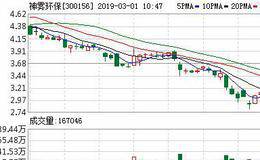 <em>神雾环保</em>02月28日深股通减持144.72万股