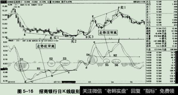 招商银行日K线级别走势交易分析