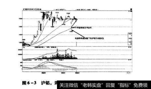 早盘情绪逆向投机