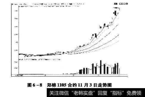 郑棉1105合约11月3日走势图