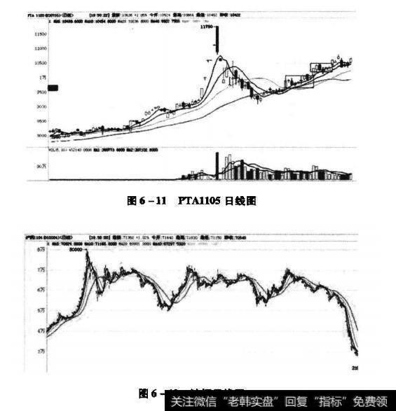 日内交易——箱体策略