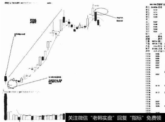 高举高打上市的股票取决于什么？使新股获利的方法是什么？