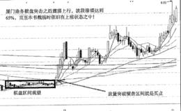 横盘突击擒大牛之厦门港务