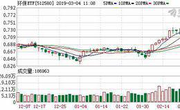 环保ETF：融资净买入38.66万元，融资余额684.27万元（03-01）