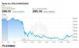 特斯拉新消息猛攻市场 空军蠢蠢欲动 分析师：年底股价恐跌66%
