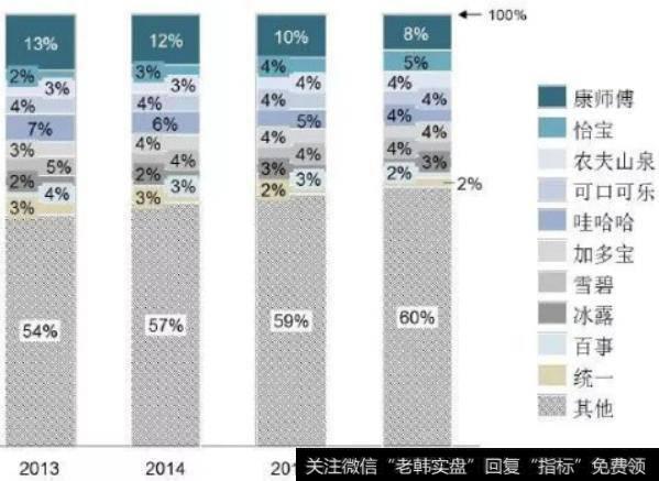 中国消费主流