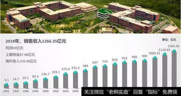 郭施亮<a href='/caijunyi/290233.html'>股市</a>点评：多项数据逆势增长 海信抵御寒流依靠的是什么？