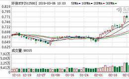 环保ETF：连续3日融资净买入累计160.75万元（03-05）