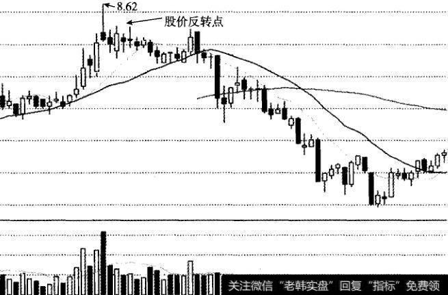 卖出股票的十大信号是什么4