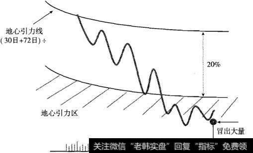 买进股票的十大信号是什么5