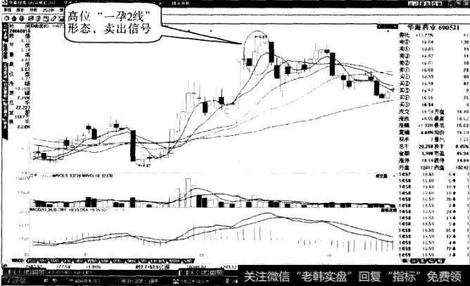 华海药业“米粒底”形态5