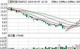 <em>三聚环保</em>：连续3日融资净买入累计8852.99万元（03-06）