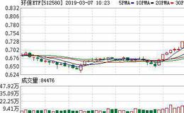 环保ETF：融资余额环比下降13.3%，降幅两市第七（03-06）