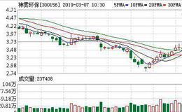 <em>神雾环保</em>03月06日深股通减持300.71万股