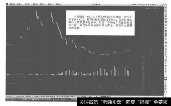 老鹰觅食投资方式在熊市中的应用