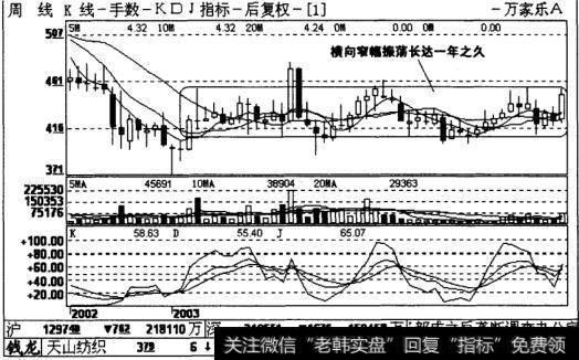 万家乐(当时还没有摘帽)周线图表