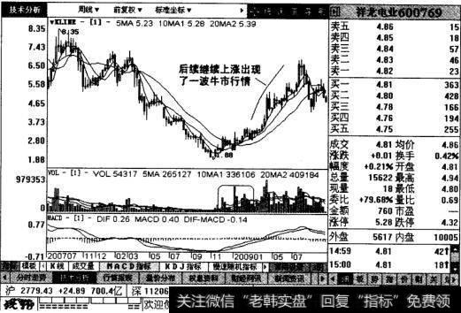 祥龙电业后续图