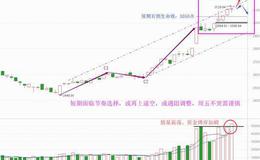 老丁说股：右侧思维保下限，逼空还靠两条线