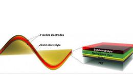 全新柔性可折叠电池材料问世,柔性电池题材概念股可关注