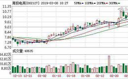 <em>南极电商</em>03月07日深股通增持107.40万股