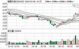 <em>神雾环保</em>03月07日深股通减持155.48万股